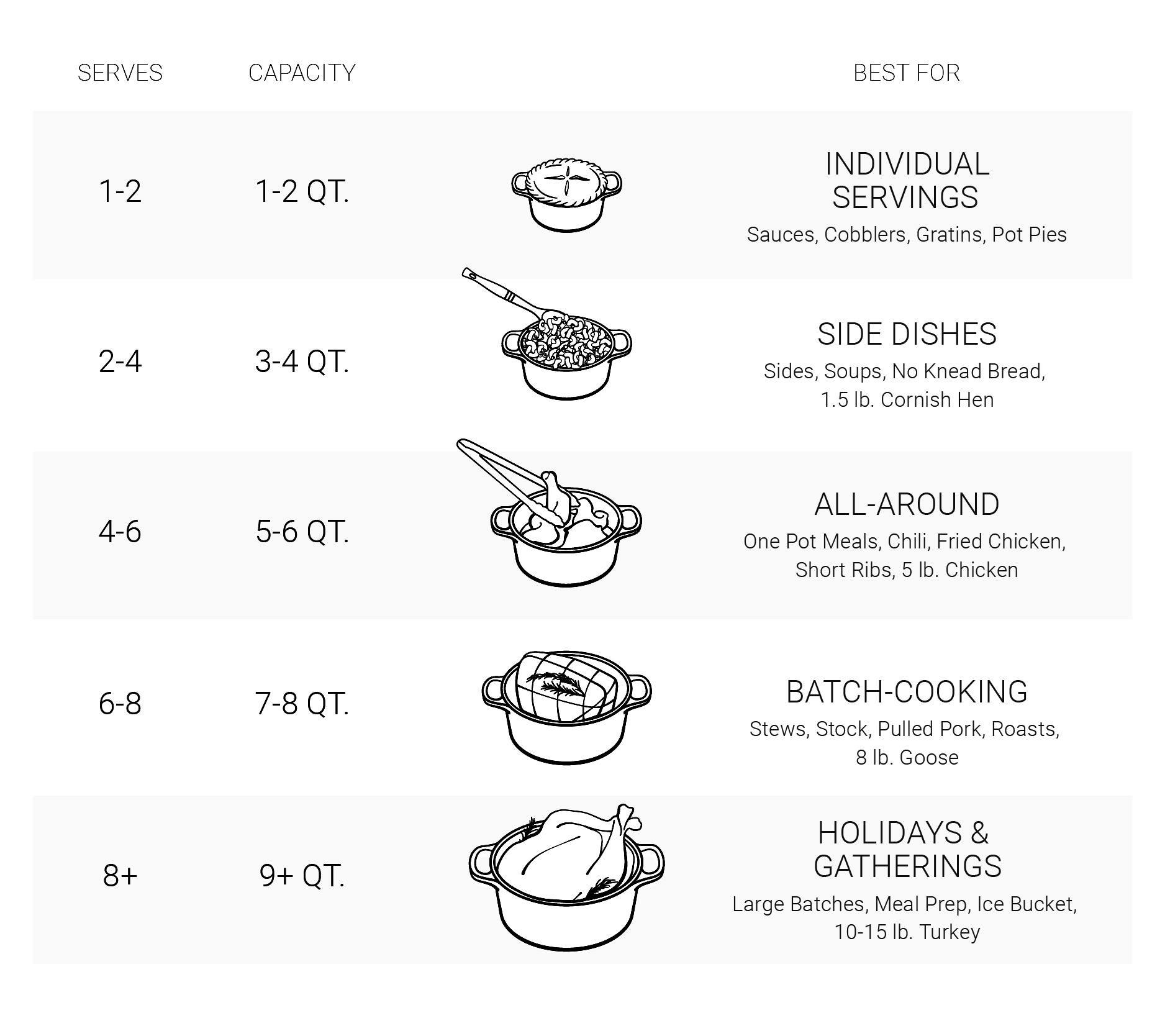 Le Creuset Size Guide