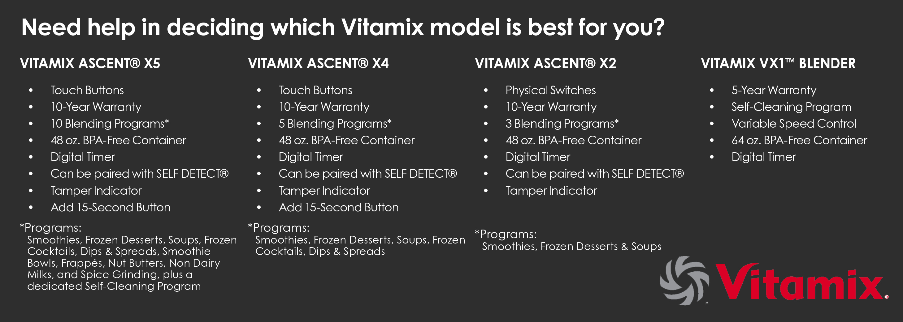 Vitamix Blenders compared