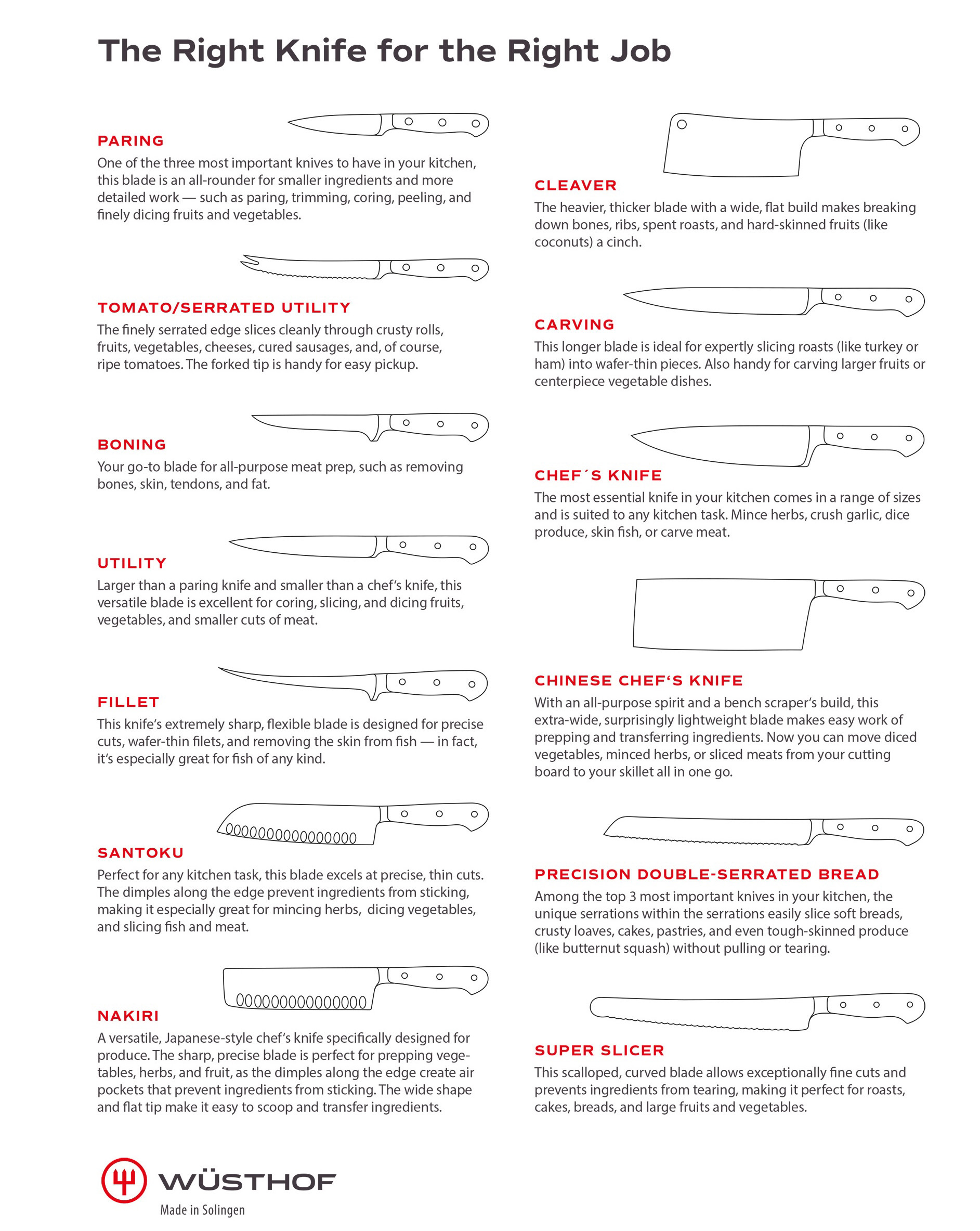 Chart for Choosing the Right Knife (from Wüsthof)